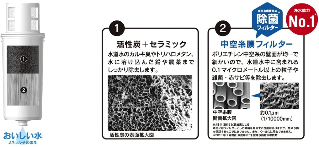 三菱 Mitsubishi [3個裝] Cleansui CSP系列專用替換濾水芯 (HGC9SZ)