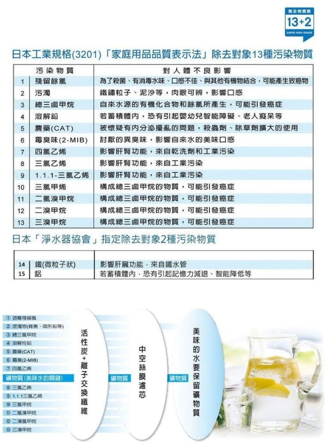 三菱 Mitsubishi [3個裝] Cleansui CSP系列專用替換濾水芯 (HGC9SZ)